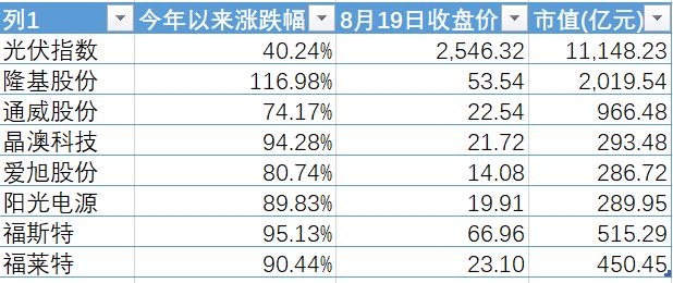 光伏發(fā)電