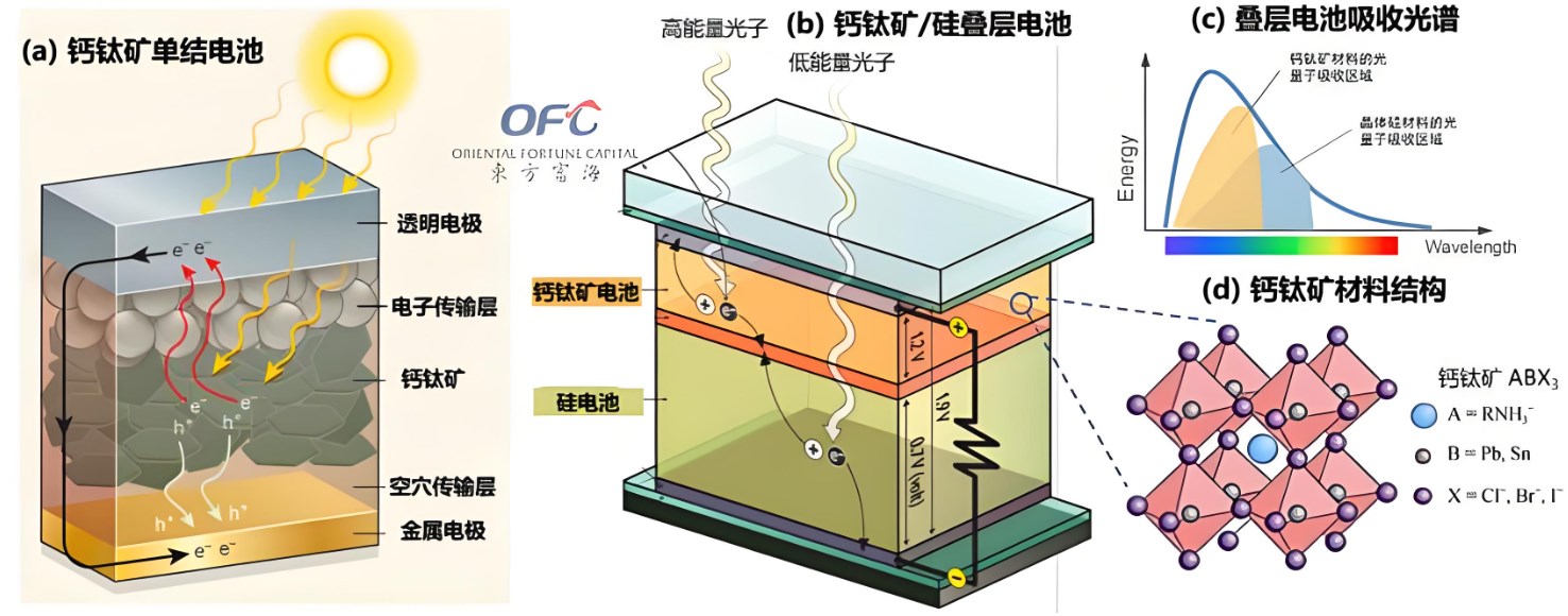 鈣鈦礦電池的結(jié)構(gòu)分析