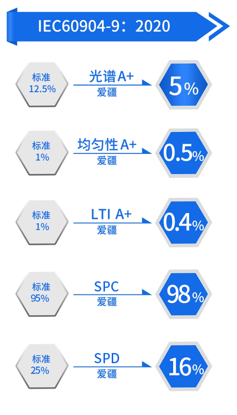 鈣鈦礦電池的測(cè)試標(biāo)準(zhǔn)與規(guī)范